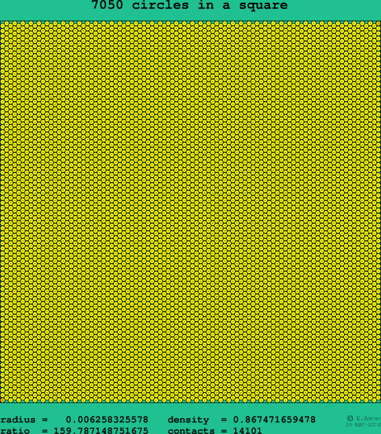 7050 circles in a square