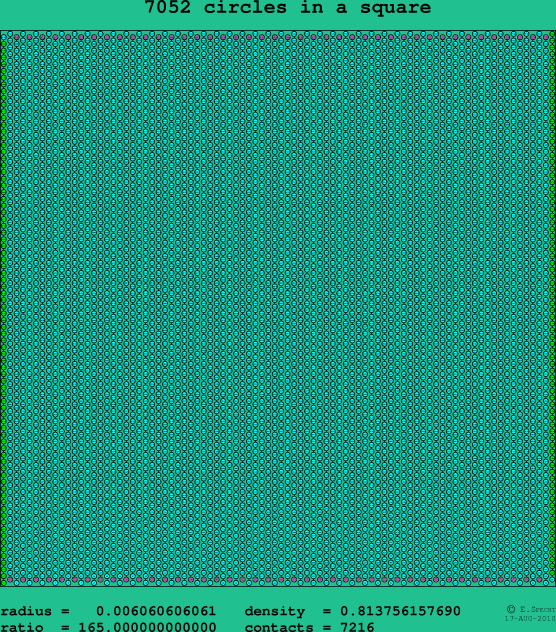 7052 circles in a square