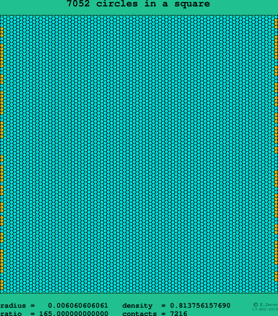 7052 circles in a square