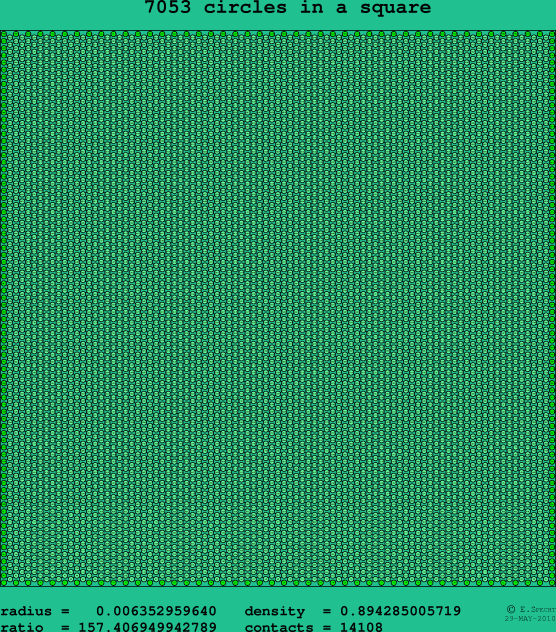 7053 circles in a square