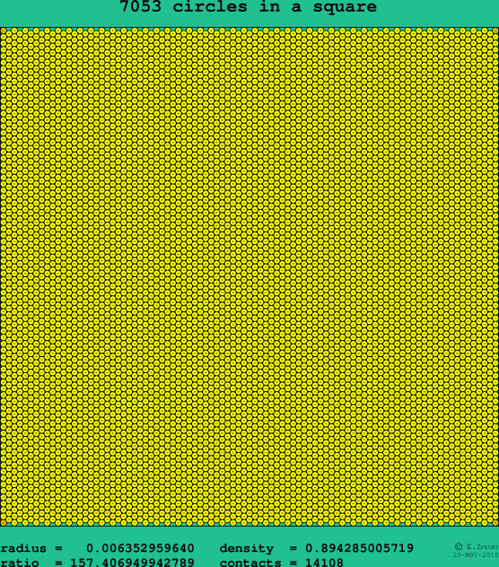7053 circles in a square