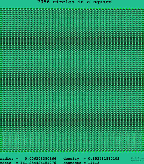 7056 circles in a square