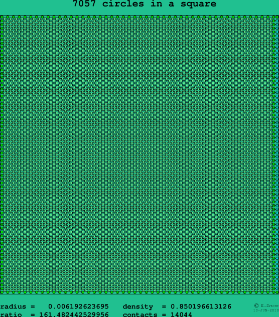 7057 circles in a square