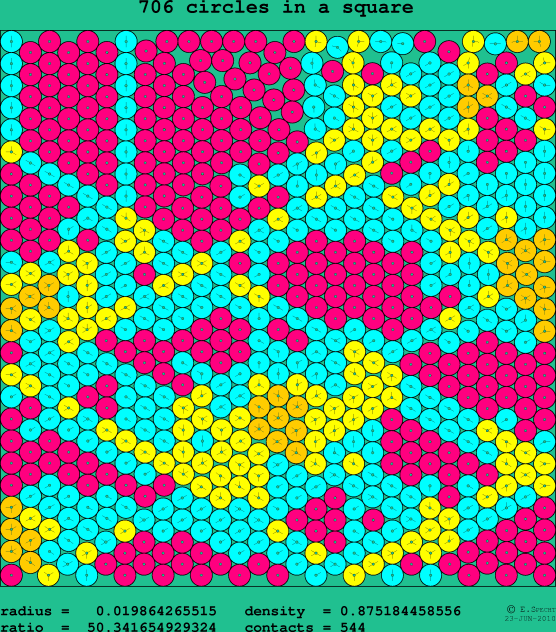 706 circles in a square