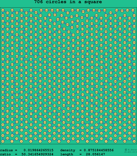 706 circles in a square