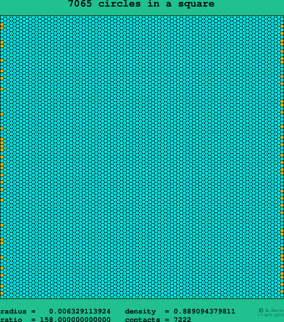 7065 circles in a square