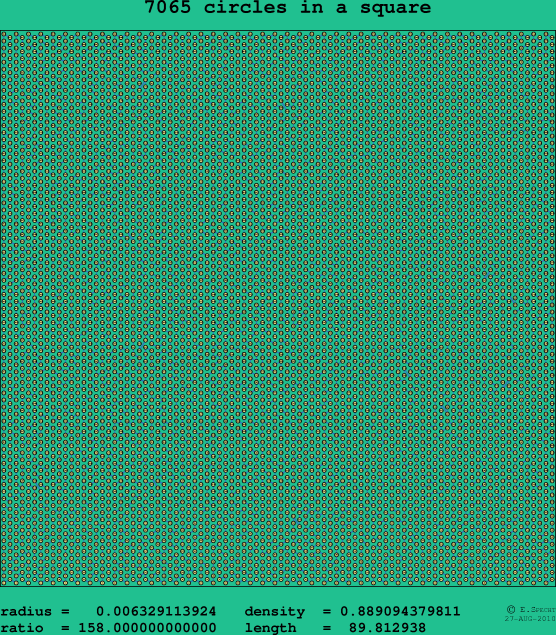 7065 circles in a square