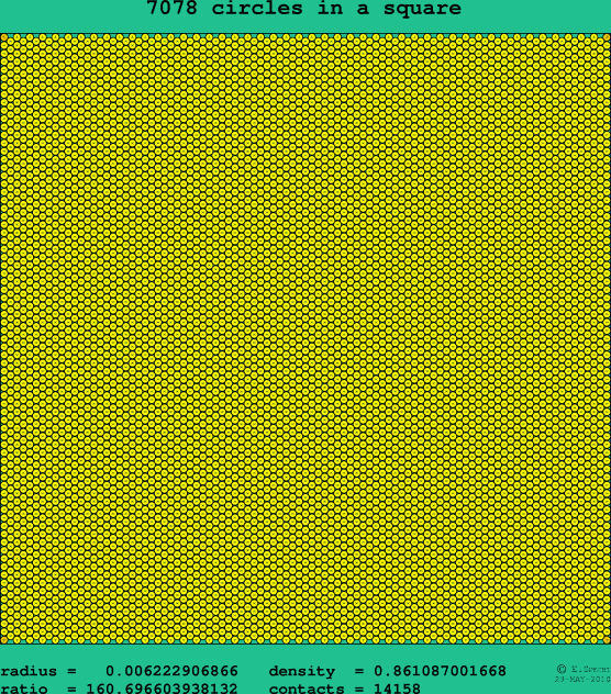 7078 circles in a square