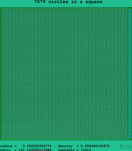 7079 circles in a square