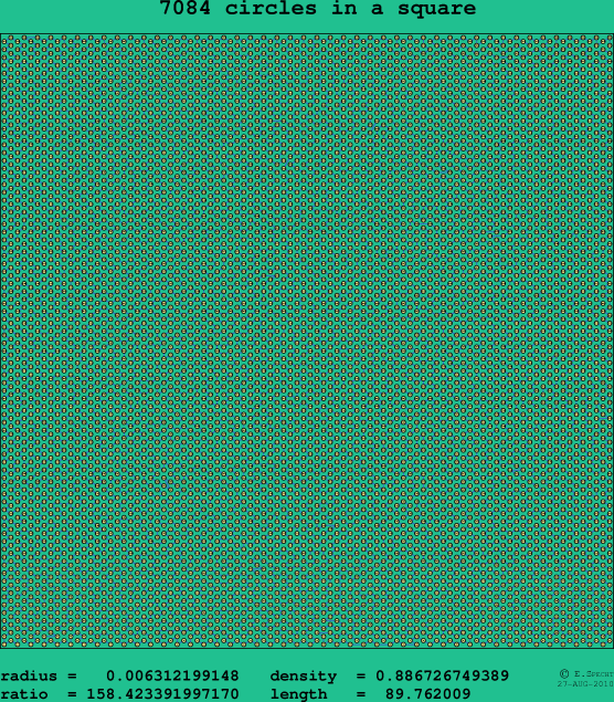 7084 circles in a square
