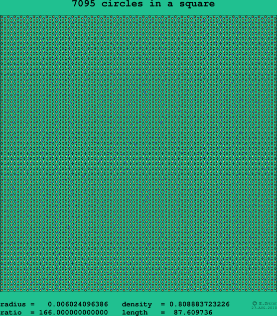 7095 circles in a square
