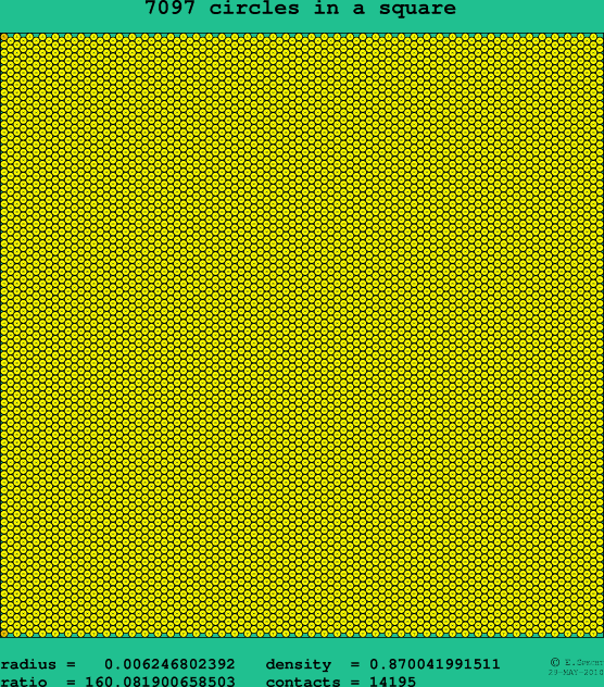 7097 circles in a square