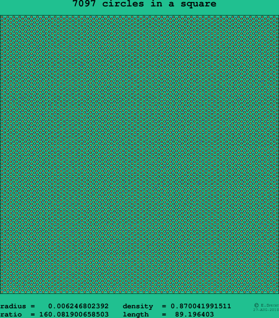 7097 circles in a square