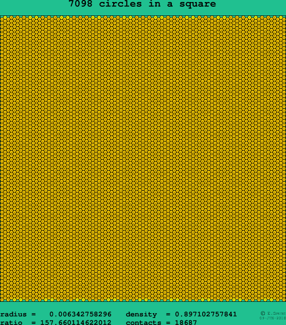 7098 circles in a square