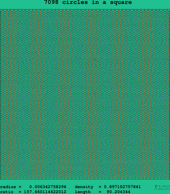 7098 circles in a square