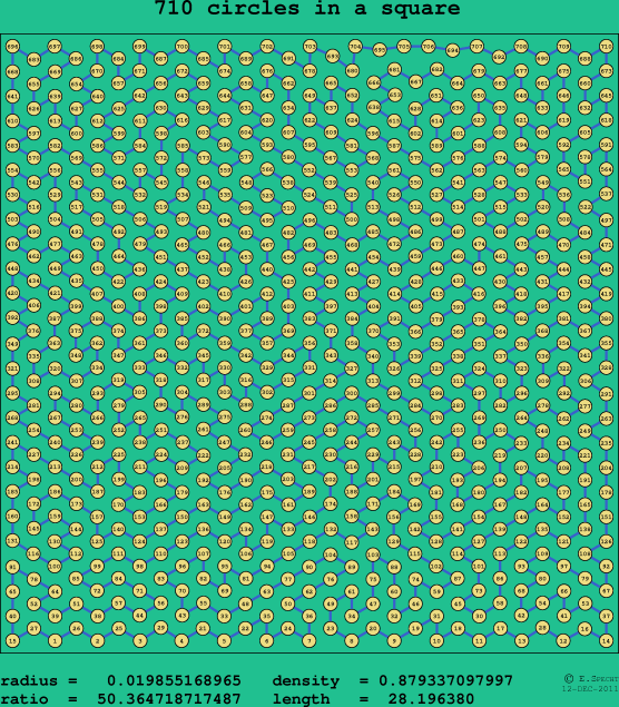 710 circles in a square