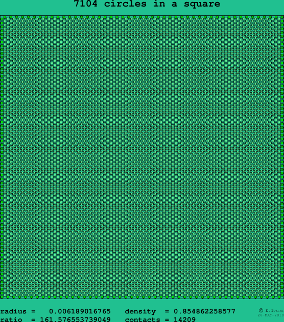 7104 circles in a square