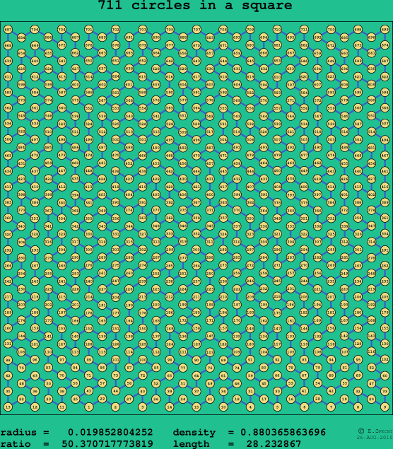 711 circles in a square