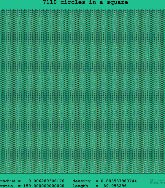 7110 circles in a square