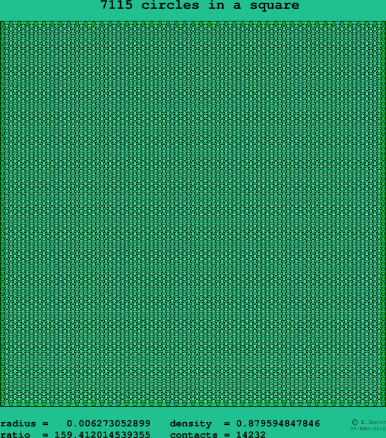 7115 circles in a square