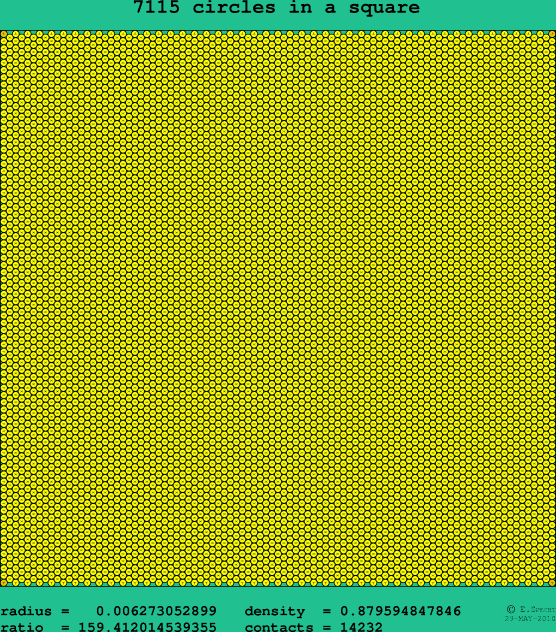 7115 circles in a square