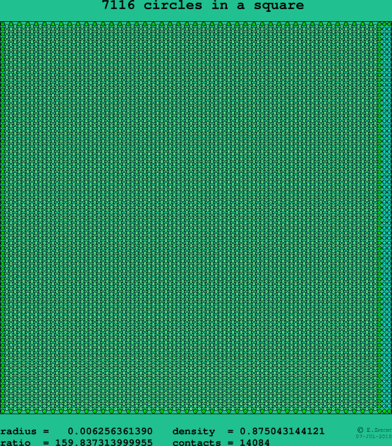 7116 circles in a square
