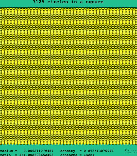 7125 circles in a square