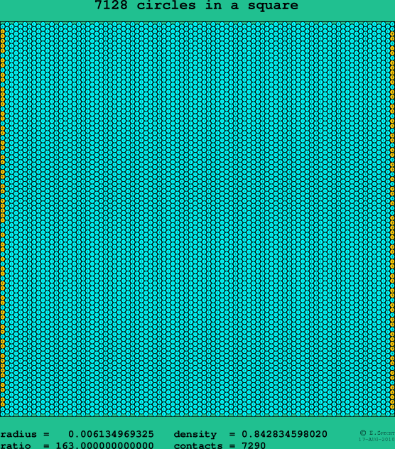 7128 circles in a square
