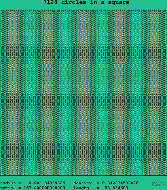 7128 circles in a square