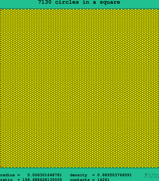 7130 circles in a square