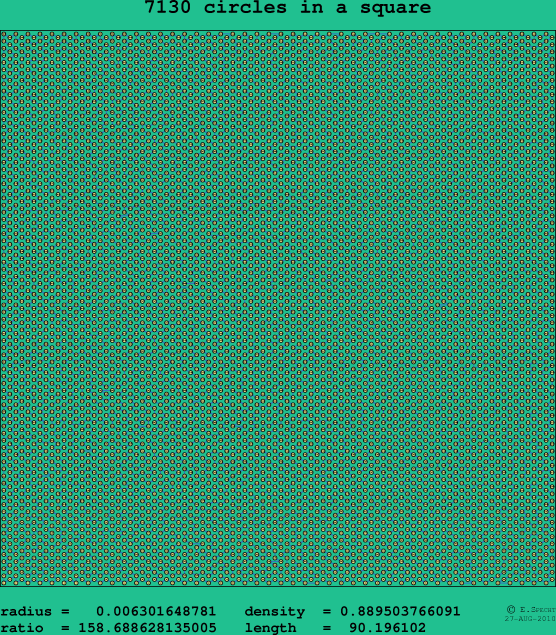7130 circles in a square