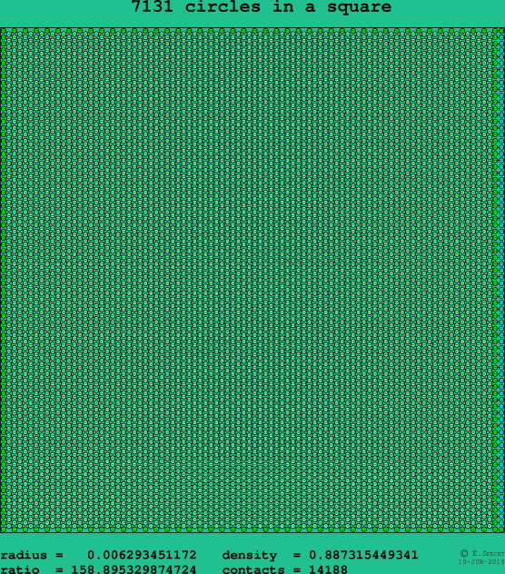 7131 circles in a square