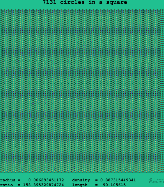 7131 circles in a square