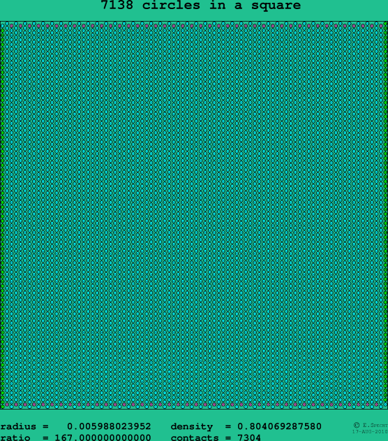 7138 circles in a square