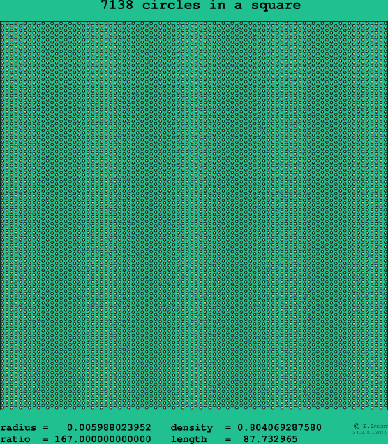 7138 circles in a square