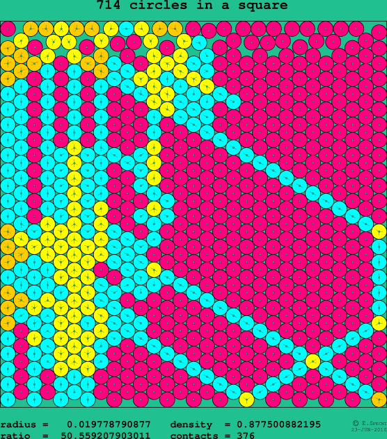 714 circles in a square