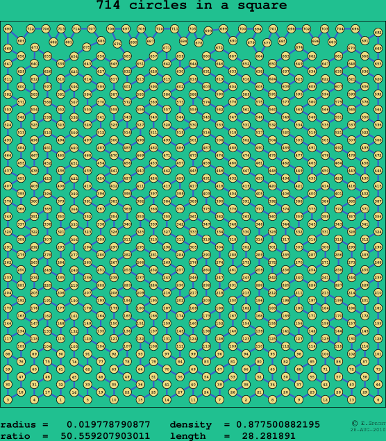 714 circles in a square