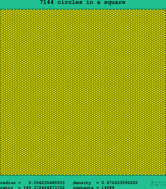 7144 circles in a square
