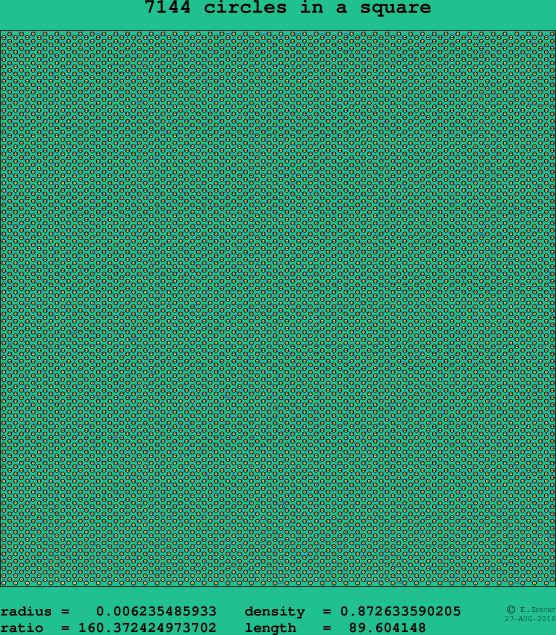 7144 circles in a square