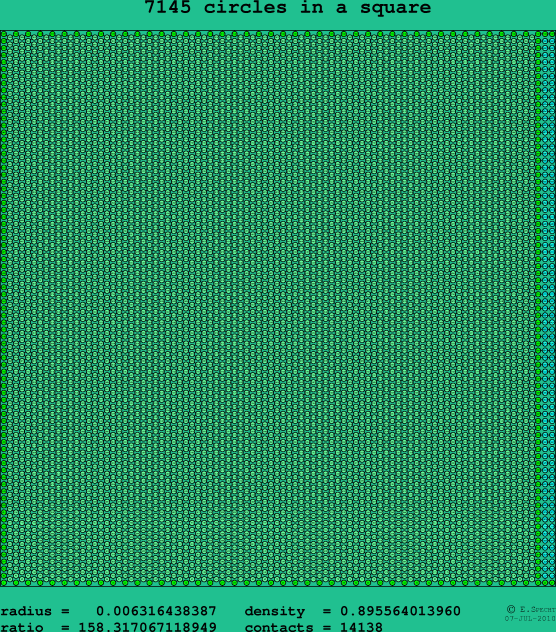 7145 circles in a square