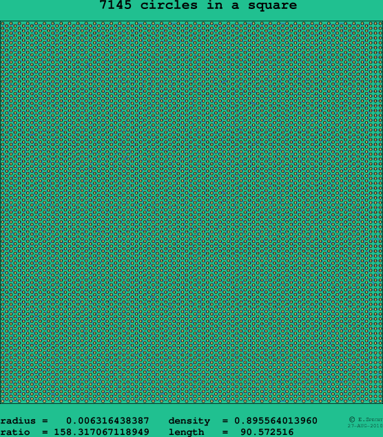 7145 circles in a square