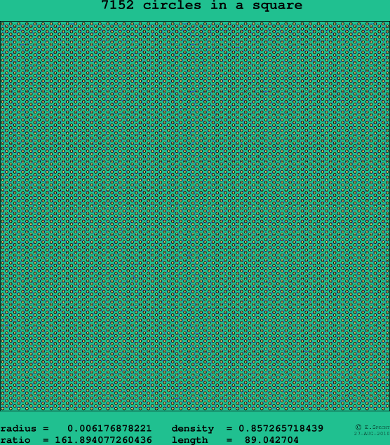 7152 circles in a square