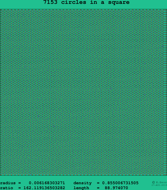 7153 circles in a square