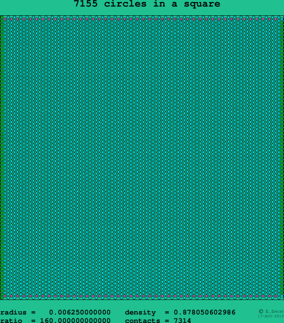 7155 circles in a square