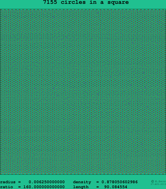 7155 circles in a square