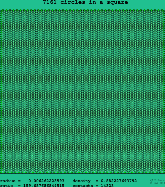 7161 circles in a square
