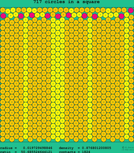 717 circles in a square