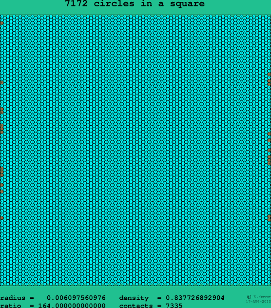 7172 circles in a square