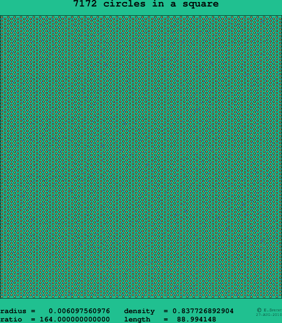 7172 circles in a square