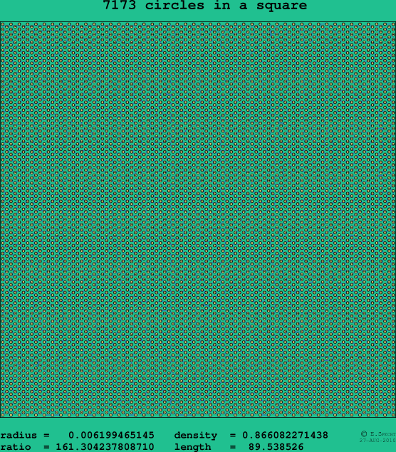 7173 circles in a square